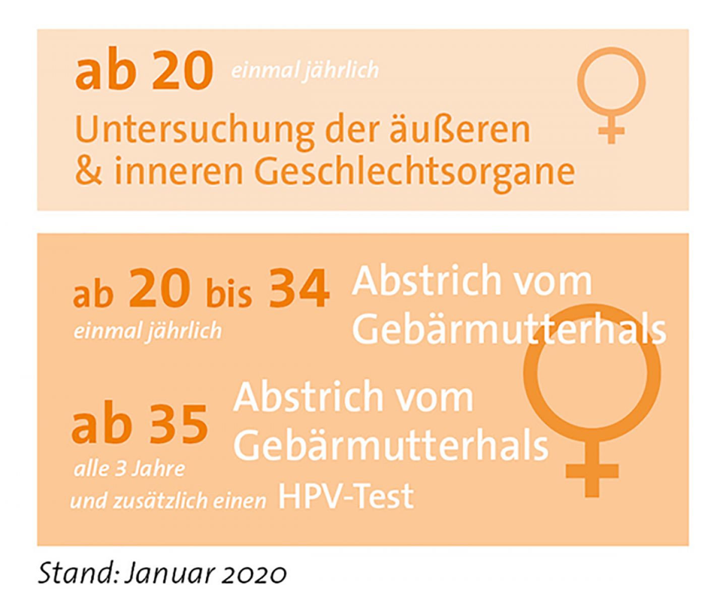Regelungen zur Früherkennung von Gebärmutterhalskrebs ab Januar 2020 © Krebsinformationsdienst, Deutsches Krebsforschungszentrum