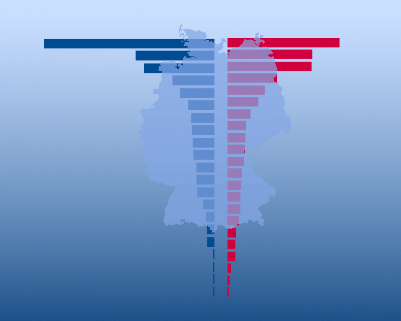 Zahlen Und Statistiken Zu Krebs | Dkfz - Krebsinformationsdienst