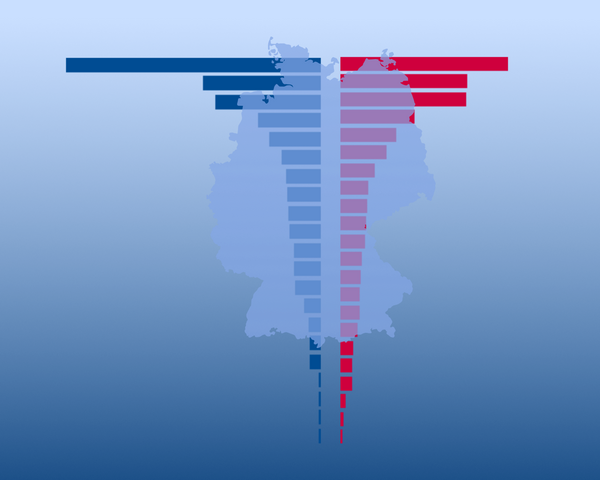 Über der Deutschlandkarte liegen Balken, die die Anzahl der Krebserkrankungen bei Männern (blau) und Frauen (rot) mit verschiedenen Krebsarten zeigen sollen.