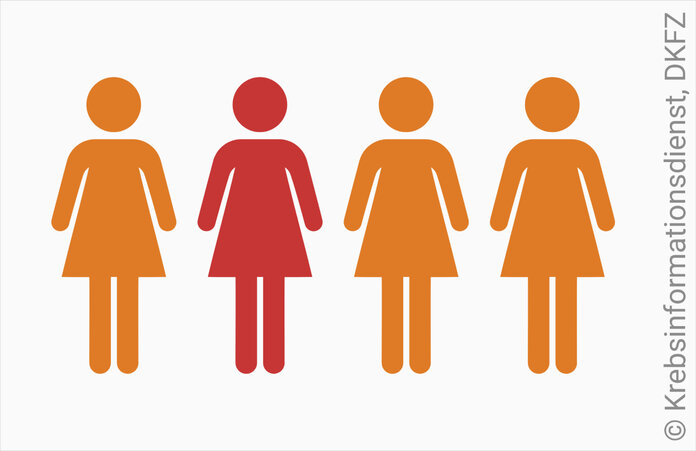 In einem Piktogramm mit 4 Frauen ist eine unterschiedlich eingefärbt.